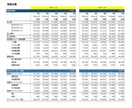 現役コンサルタントが【事業計画】作成サポートします 財務分析のプロとして、クオリティにこだわります イメージ2