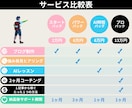 初心者専門！２ヶ月ブログコーチ付きブログ制作します アフィリエイト記事の作成もサポート！2ヶ月間の個別指導 イメージ9