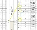 命式表、大運表を作成いたします あなただけの人生マップを、作ります イメージ2