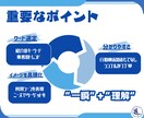 X(Twitter)の宣伝用ツイート５個作ります 画像と商品説明を送るだけでマーケティングのプロが見本を作成✨ イメージ8