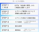 インスタの３枚固定投稿作成します 競合と差別化　あなたのサービスアピールします イメージ4