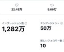 約40万人のツイッターフォロワーに対して拡散します 複数アカウントを用いて宣伝・拡散いたします イメージ2