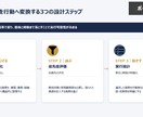 相手に「伝わる」・相手を「動かす」資料を作成します 現役コンサル×元webデザイナー｜修正無制限・即日納品有り イメージ8