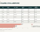 競合5社を調べ勝ち筋まで提案します 価格・訴求・口コミを比べ、次の打ち手まで明確に イメージ6
