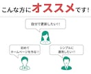 Wixでホームページ制作します 初心者の方も安心してお任せください！ イメージ6