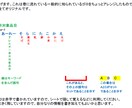 薬剤師国家試験対策の為のゴロを教えます 衛生分野ゴロ文157、総語句数約700 イメージ1