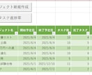 日々のタスク管理表を、エクセルで提供します あらゆるタスクの進捗を一元管理！馴染みのエクセルで。 イメージ4