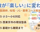 中学受験算数の指導します 元希学園講師による楽しい＆本格的指導 イメージ1