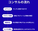 あなたのSNSを1ヶ月間コンサルします フォロワーより“売上導線”を整えるSNS相談に！ イメージ2