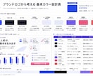 スライド制作に役立つGPTsを提供します 配色・型探し・図表改善までAIで効率化 イメージ1