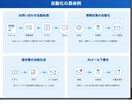 n8nで面倒な業務をまるごと自動化します 毎日の「めんどくさい作業」、自動化しませんか？ イメージ3