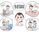 あなたが作成した看護計画を、現役看護師が添削します 「看護計画がまとまらない…」を現役看護師と一緒に整理します イメージ1