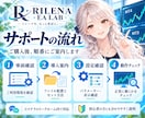 MT4・MT5のEA・ツール導入をサポートします 自分のPCにEAを入れたい方向け｜初心者さん歓迎 イメージ3