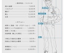 イラスト全般作成します アイコン・動画用・全身・挿絵イラストなど イメージ2