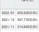Yahoo!ショッピングで売上UPのコンサルします 値下げをせず定価の販売で、競合他社より上位表示させる戦略提案 イメージ4