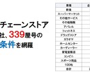 チェーンストアの出店条件をエクセルに纏めています リーシング用　２２４社　３３９屋号 イメージ2