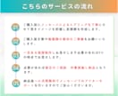 自社更新カンタン◎高品質ホームページ作成します 総実績20件超過&最高評価。内部SEO設定あり。 イメージ6