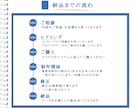 図解で彩る、ひと目で伝えるX投稿をお手伝いします X(旧Twitter)特化の図解、制作いたします イメージ7