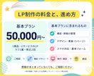 サロンの体験予約につながるLPを制作します 魅力が伝わる構成整理・原稿相談・スマホ対応 イメージ5