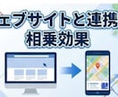 MEO対策×外部プロモーションで検索上位を狙います エリア内での高評価と認知を広げる店舗の外部対策！ イメージ7