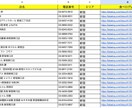 テレアポ営業リストリサーチ致します 飲食店・美容室向け営業リスト作成致します！ イメージ1