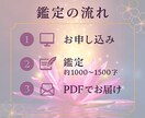 過去世の扉が開くとき、本当のあなたが目を覚ます 魂の記憶から使命と未来を導くヒーリング付き鑑定 イメージ2