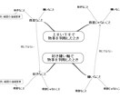 世界観、作品制作のなぜ?なに?の相談をします 図解を使ってあなたの問題をわかりやすく分析します イメージ2