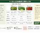 今から育てる野菜を3つ提案します 地域・時期・環境に合う育てやすい野菜を選びます イメージ4