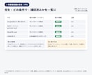 広告の成果タグを、GTMで正しく設置します Google広告・GA4・Meta等。発火を確かめて公開 イメージ2