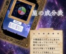 あなたを構成する星座の割合は何％？可視化します 私は〇〇座だけど…と普通の占いではしっくりきていないあなたへ イメージ2