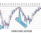 太陽黒点気学と体質からあなたの運気をみます ☆年月単位の運勢【九星気学補正】 イメージ2