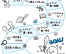 あなたの人生をグラレコで見えるようにします あなた自身が主人公になります！ イメージ4