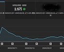 再生数を今以上に伸ばせる「訴求」が手に入ります youtubeの再生数を伸ばすワードが手に入ります。 イメージ1