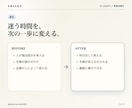 仕事を任せられる専用AIエージェント作ります まずはご相談ください。任せられるかの見極めからどうぞ イメージ4