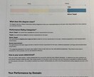PMP(第6版新試験制度)合格体験記お伝えします (試験準備で考える時間を大幅カットできます) イメージ1