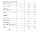 外構工事の見積もり診断＆デザイン作成します 見積もりの適正価格診断と理想のデザインをサポート！ イメージ8