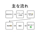 シンプルで、美しいHP/LPをHTMLで制作します 実績構築のため超特価！高品質を安くご提供 イメージ5