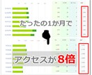 ブログ（アメブロ）のアクセスアップの方法教えます ブログアクセスアップがなんと8倍に！？このノウハウが凄い！！ イメージ1