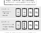 オリジナルのミニ角行灯を製作します 充電式の揺れるLEDロウソク（リモコン付） イメージ4