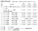 楽譜作成・耳コピ・編曲します 作曲専攻卒・ピアノ・歌もの・管弦楽アレンジ可‼️ イメージ2
