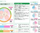 自己分析とカウンセリングをします 脳トレを使ったを科学的根拠に基づくカウンセリング イメージ2
