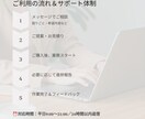 オンライン秘書！あなたの業務サポートします 【1週間お試し価格】オンライン秘書を利用してみませんか？ イメージ4
