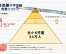 中学受験　国立中学から国立高校進学秘訣教えます 性格タイプに合わせた中学受験サポートコーチング イメージ3