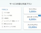 初心者OK　kintone日報アプリ作成します 使いやすい日報アプリを短納期で作成 イメージ3