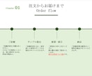 パワポスライドをブラッシュアップ/新規作成します 「伝わる」スライドに生まれ変わります！ イメージ3