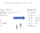 キャリアの悩みチャットで回答いたします キャリアの悩み何でも気軽にチャットください！ イメージ4