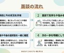 メンタリストが受験失敗後の再スタート面談します 気持ち整理から次の行動まで伴走 イメージ5