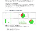 FXトレード用EAの監査・バックテストします TDS＆QA分析！バックテスト結果から精密監査レポート作成 イメージ8
