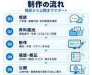 医療・介護・福祉専門の採用サイトを制作します 職場の雰囲気と働き方を伝え、見学・応募しやすい導線を設計 イメージ7