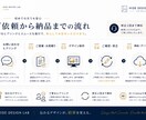 Instagramカルーセル画像を制作します 伝わるデザインで結果を変えます イメージ4